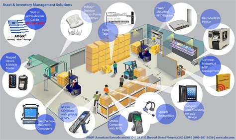 Barcode & RFID Asset Tracking Software, Inventory Tracking 